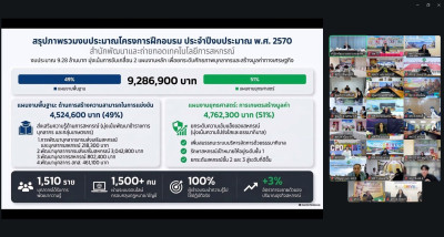 เข้าร่วมการประชุมชี้แจงแนวทางการปฏิบัติงานประจำปีงบประมาณ ... พารามิเตอร์รูปภาพ 1