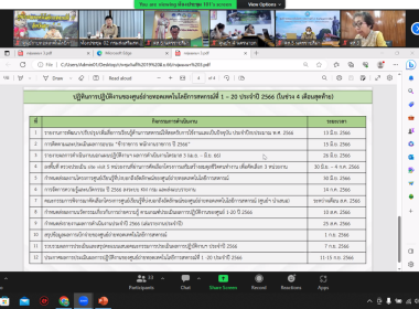 ประชุมติดตามผลการดำเนินงาน และมอบนโยบาย ... พารามิเตอร์รูปภาพ 9