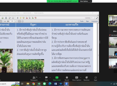 ประชุมติดตามผลการดำเนินงานตามแผนการตรวจราชการและขับเคลื่อนแบบบูรณาการในระดับพื้นที่ของ ผู้ตรวจราชการกระทรวงเกษตรและสหกรณ์ ประจำปีงบประมาณ พ.ศ.2566 รอบที่ 2 เขตตรวจราชการที่ 5 ... พารามิเตอร์รูปภาพ 31