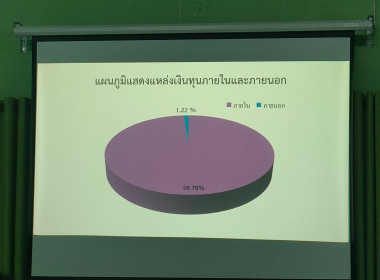 โครงการฝึกอบรม หลักสูตร “พัฒนาสหกรณ์เข้มแข็ง” ... พารามิเตอร์รูปภาพ 16