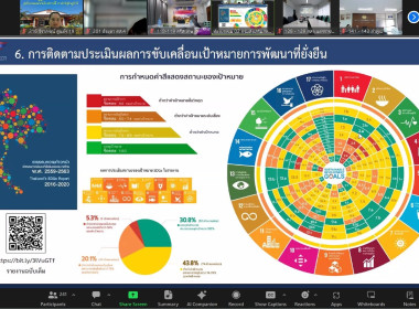 โครงการพัฒนาบุคลากรแกนกลางร่วมขับเคลื่อนนโยบายสร้างความเข้มแข็งสหกรณ์และกลุ่มเกษตรกร” ผ่านระบบประชุมออนไลน์ Zoom Meeting ... พารามิเตอร์รูปภาพ 7