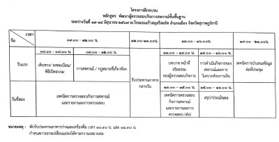 โครงการอบรมหลักสูตรพัฒนาผู้ตรวจสอบกิจการขั้นพื้นฐานแก่สหกรณ์ในจังหวัดสุราษฎร์ธานี โดยสันนิบาตสหกรณ์จังหวัดสุราษฎร์ธานี ... พารามิเตอร์รูปภาพ 1