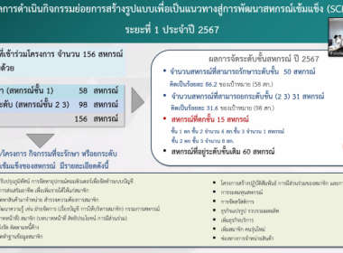 เข้าร่วมประชุมการจัดทำแผนปฏิบัติงาน ... พารามิเตอร์รูปภาพ 9