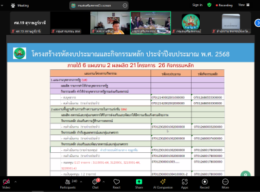 เข้าร่วมประชุมซักซ้อมแนวทางการปฏิบัติงานในปีงบประมาณ พ.ศ. ... พารามิเตอร์รูปภาพ 11