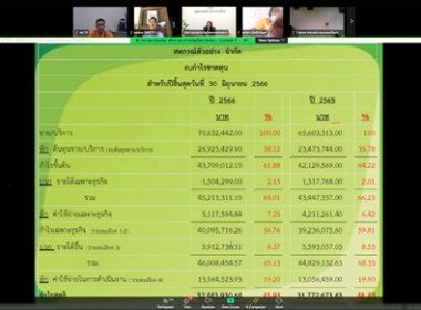 ร่วมจัดโครงการฝึกอบรม “พัฒนาศักยภาพกรรมการใหม่ (ออนไลน์)” พารามิเตอร์รูปภาพ 16