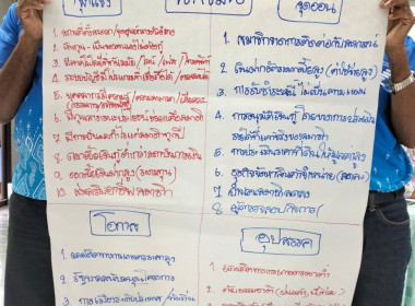 โครงการจัดทำแผนกลยุทธ์การพัฒนาสหกรณ์การเกษตรเพื่อขับเคลื่อนสหกรณ์ตามแผนพัฒนาสหกรณ์ ฉบับที่ 5 (ปี 2566 - 2570) ... พารามิเตอร์รูปภาพ 26