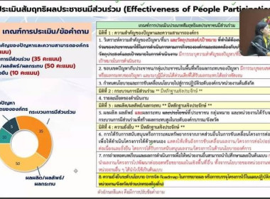 เข้าร่วมประชุมสำนักพัฒนาและถ่ายทอดเทคโนโลยีการสหกรณ์ ... พารามิเตอร์รูปภาพ 6