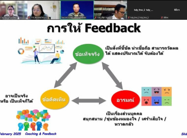 &quot;การเพิ่มทักษะการโค้ชให้แก่บุคลากร&quot; ผ่านระบบทางไกลออนไลน์ พารามิเตอร์รูปภาพ 10