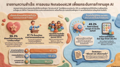 เข้าร่วมโครงการอบรมเชิงปฏิบัติการ หลักสูตร “การใช้งาน ... พารามิเตอร์รูปภาพ 1