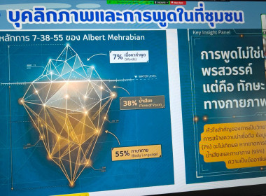 วิทยากรให้ความรู้ในโครงการพัฒนาศักยภาพเจ้าหน้าที่ส่งเสริมสหกรณ์ หลักสูตร วิทยากรการสหกรณ์ ผ่านระบบ Zoom Meeting ณ ศูนย์ถ่ายทอดเทคโนโลยีการสหกรณ์ที่ 19 จังหวัดสุราษฎร์ธานี ... พารามิเตอร์รูปภาพ 8