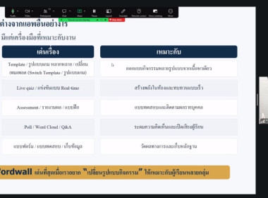 เข้าร่วมโครงการขยายผลนวัตกรรมการจัดการเรียนรู้ด้านการสหกรณ์ด้วย Wordwall ถ่ายทอดสัญญาณผ่านระบบ Zoom Meeting ... พารามิเตอร์รูปภาพ 9