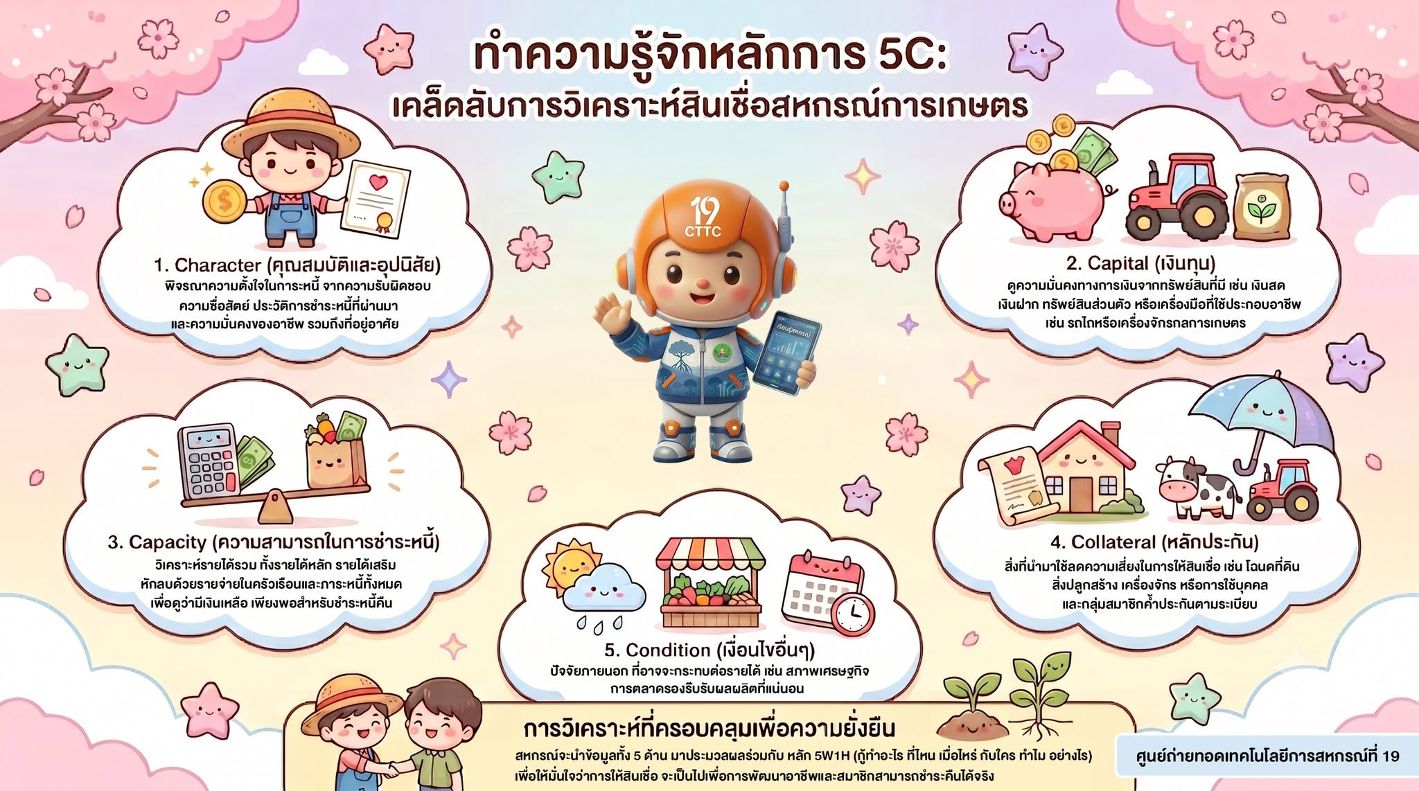 ทำความรู้จักหลักการ 5C